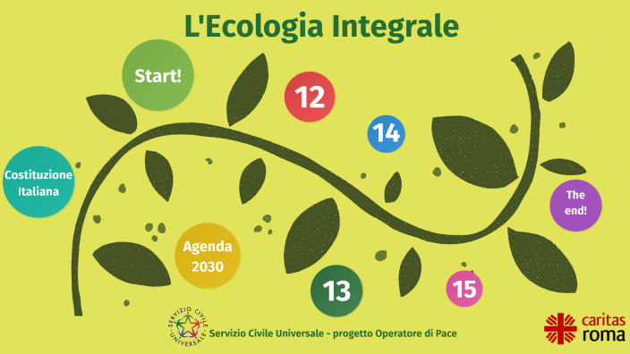 L'Ecologia Integrale by Servizio Civile on Prezi