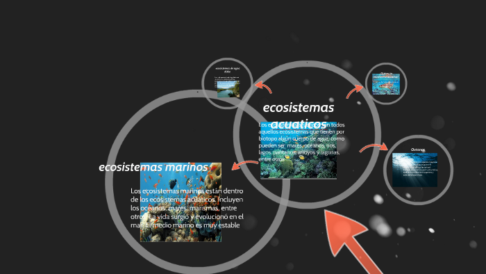 ecosistemas by josue mendoza trinidada on Prezi