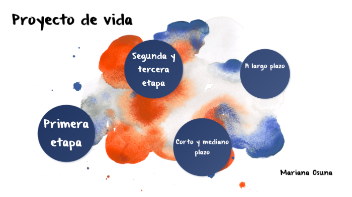 mi proyecto de vida by Mariana Osuna Lopez on Prezi