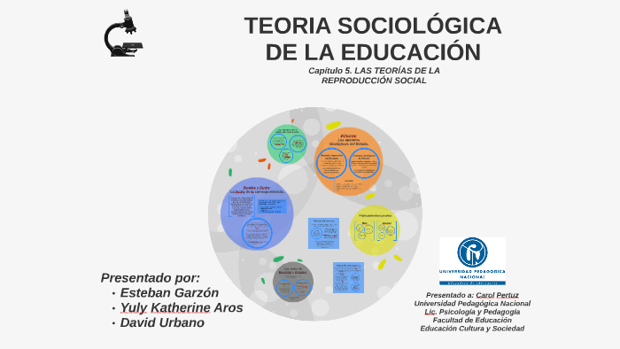 TEORIA SOCIOLÓGICA by Juan Urbano on Prezi