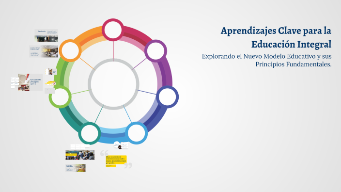 Aprendizajes Clave para la Educación Integral by Sofia Lacroix on Prezi
