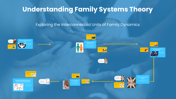 Understanding Family Systems Theory by Craig Brooks on Prezi