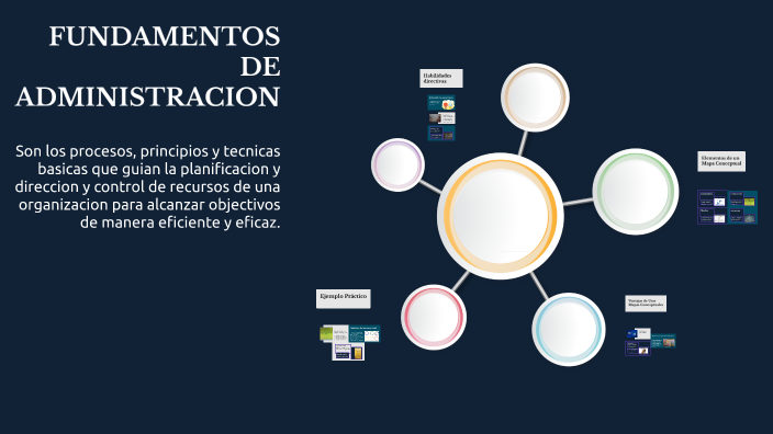 Mapa Conceptual by Natalia Arias Martinez on Prezi