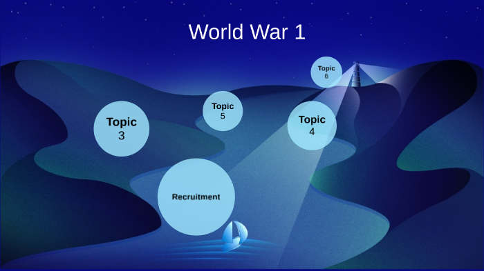 World War 1 by Rishi BANERJEE on Prezi