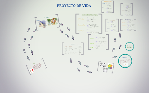 PROYECTO DE VIDA by María Valentina Rodriguez Carreño on Prezi
