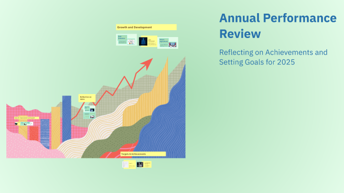 Annual Performance Review by Mik Maxell on Prezi