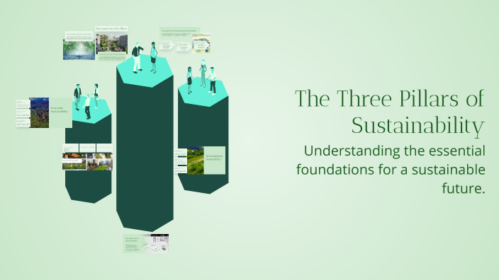 The Three Pillars of Sustainability by Christie Grace on Prezi