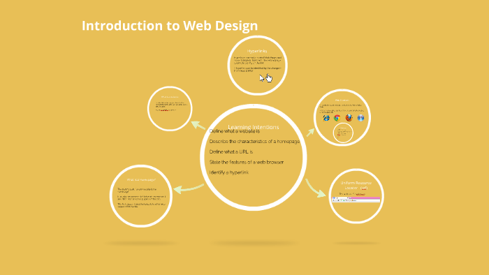 Introduction To Web Design By On Prezi