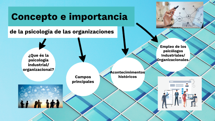 Psicología de las organizaciones by SELAVI CRISTELL HUAROTO LAZON on Prezi