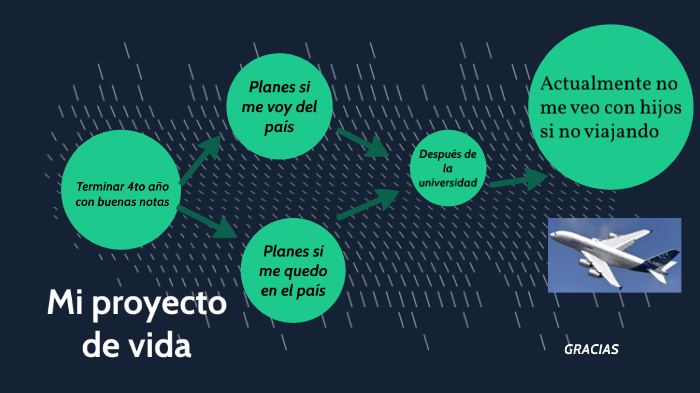 mi proyecto de vida by Daniela Jaramillo on Prezi