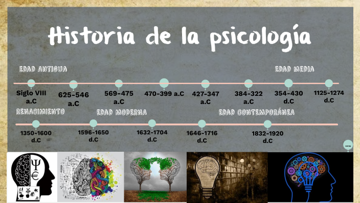 Historia de la psicología by Paola Arcos on Prezi