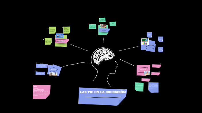 LAS TIC EN EDUCACIÓN by Claudia Prieto Pérez on Prezi