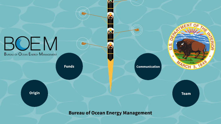 Bureau Of Ocean Energy Management By Kevin Daniel On Prezi