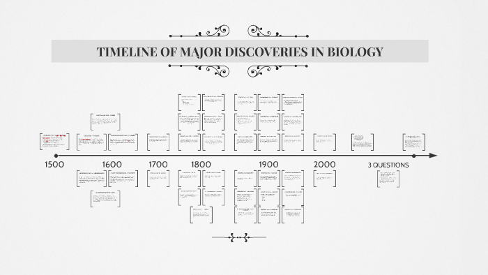 TIMELINE OF MAJOR DISCOVERIES IN BIOLOGY by Karen Diares on Prezi