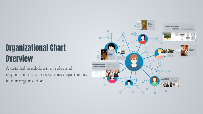 Organizational Chart Overview by Basil Locher on Prezi