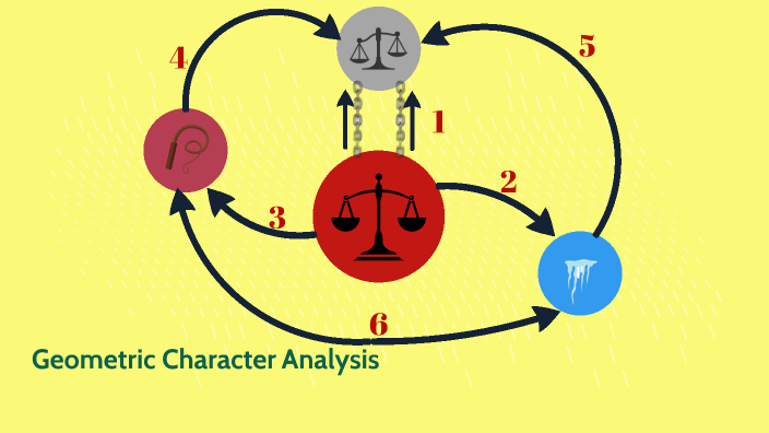 Geometric Character Analysis by Richard Bullen on Prezi