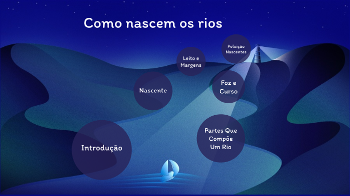 Como nascem os Rios? by Karolian Oliveira on Prezi