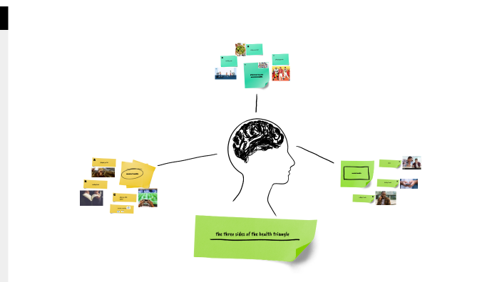 The Three Sides Of The Health Triangle By Levi Long On Prezi the-three-sides-of-the-health-triangle-by-levi-long-on-prezi