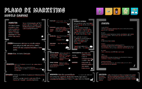 Plano de Marketing modelo canvas by Daniel Bastos on Prezi Next