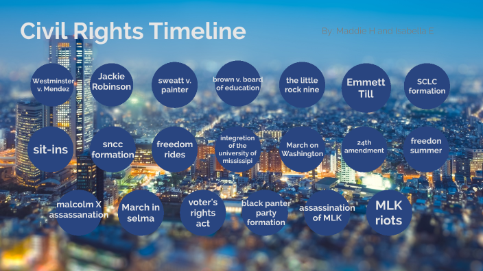 Civil Rights Timeline By Maddie Hill-Gaul On Prezi