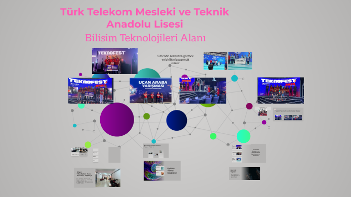 Python Dersleri by Rafet Öztürk on Prezi