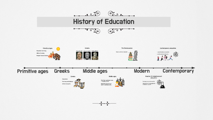 History of Education by 유빈 송 on Prezi