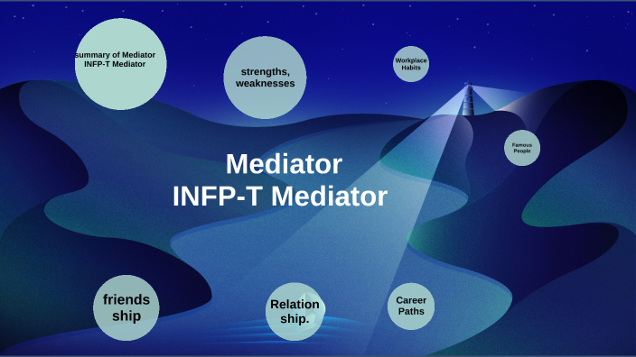 Introduction, INFP Personality (Mediator)