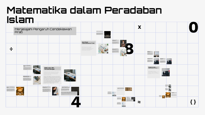 Islamic Civilization Inventions Math Example Mathematics in Islamic Civilization by Arie Firmansyah on Prezi