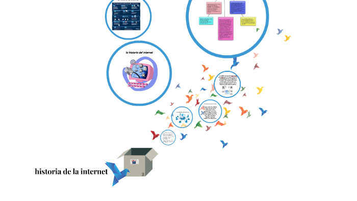 LA HISTORIA DE LA INTERNET by Nicolás Pinzón on Prezi