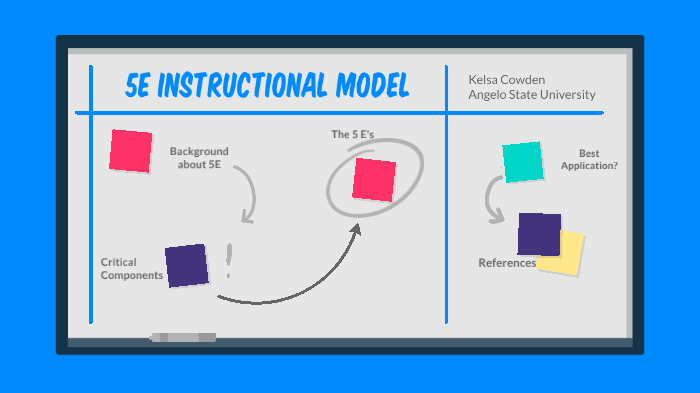 5E Instructional Model By Ke Cw