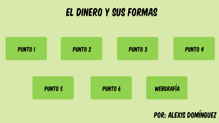 El dinero y sus formas by Alexis Martín Domínguez Criollo on Prezi