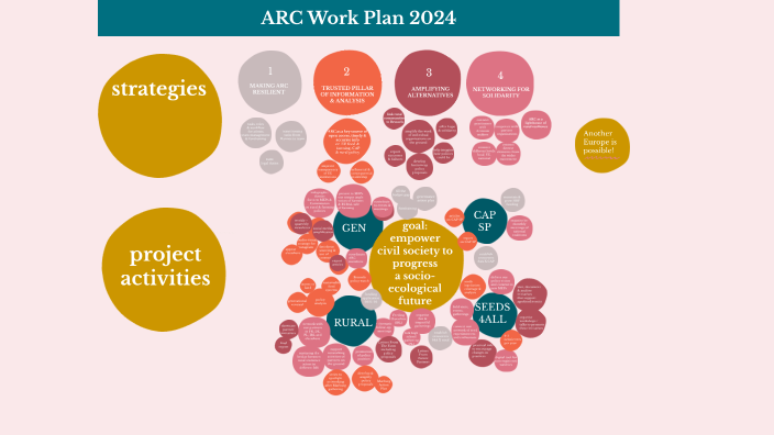 ARC WORK OVERVIEW 2024 by Louise Kelleher on Prezi