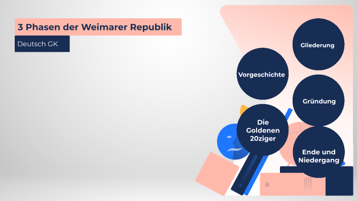 3 Phasen Der Weimarer Republik 3 Phasen der Weimarer Republik by on Prezi
