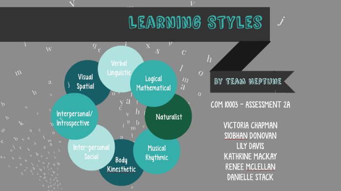 Larger Option Group 5 Prezi - Learning Styles by on Prezi