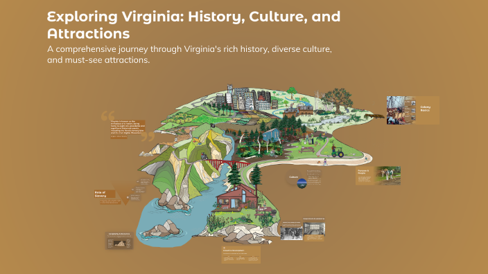 Exploring Virginia: History, Culture, and Attractions by Emma Gordie on ...