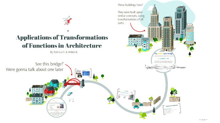 applications-of-transformations-of-functions-of-architecture-by