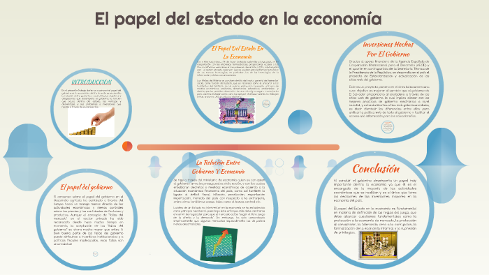 El papel del estado en la economia by Alexis Santana on Prezi