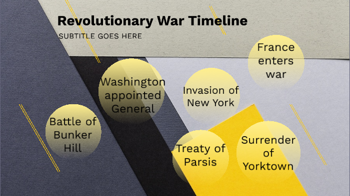 revolutionary-war-timeline-by-james-harris