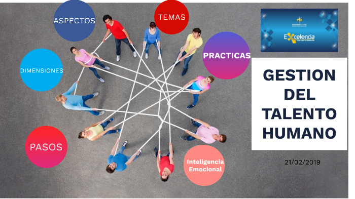 Gestión de Talento Humano by Sandra Liliana Santana Malaver on Prezi