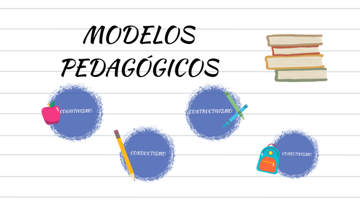 MODELOS PEDAGÓGICOS by Mikaela Nata on Prezi