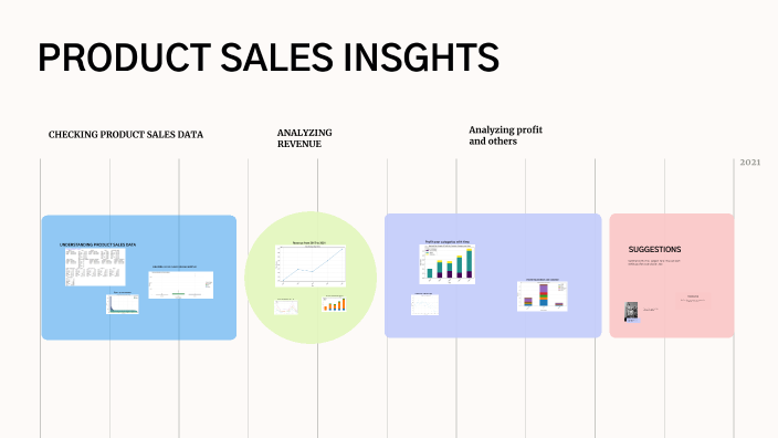 Product Sales Insights' by Tina prince on Prezi