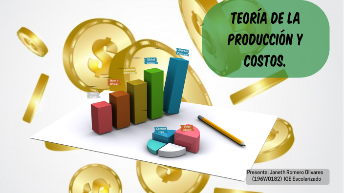 Teoría de la producción y costos. by Janeth Romero Olivares on Prezi