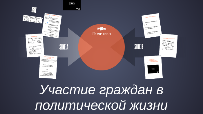 Участие граждан в политической жизни общества план должен содержать не менее трех пунктов