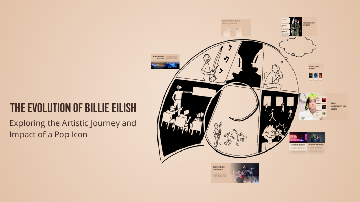 The Evolution of Billie Eilish by Chayenne Netten on Prezi