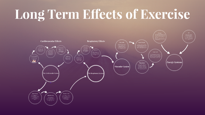 Long Term Effects of Exercise by Ross Baber on Prezi