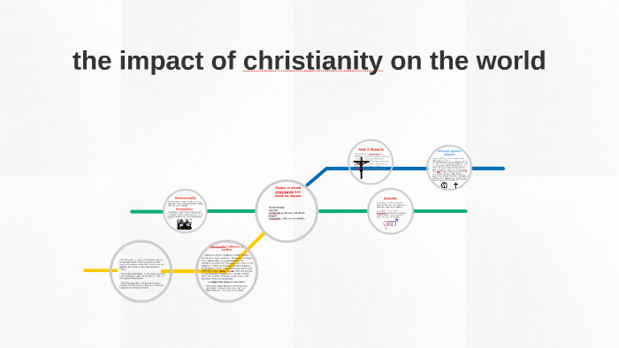 How Did Christianity Change The World Today