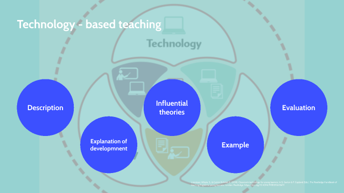 Technology - Based Teaching By Flamur Shabanaj On Prezi