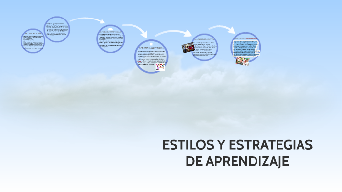ESTILOS Y ESTRATEGIAS DE APRENDIZAJE by Tatiana de Echeverría on Prezi