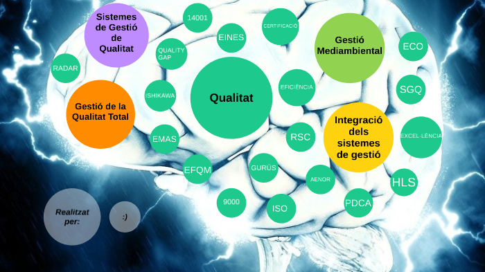 DIAPOSITIVA FINAL - GESTIÓN DE CALIDAD by Aleix Aranda on Prezi