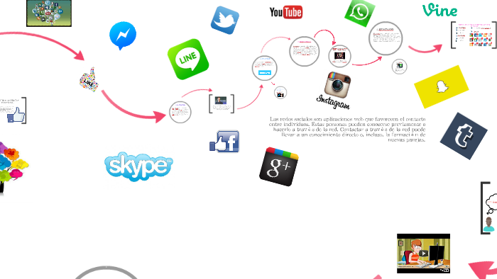 influencia de las redes sociales BY Pili by Pili Ramos on Prezi